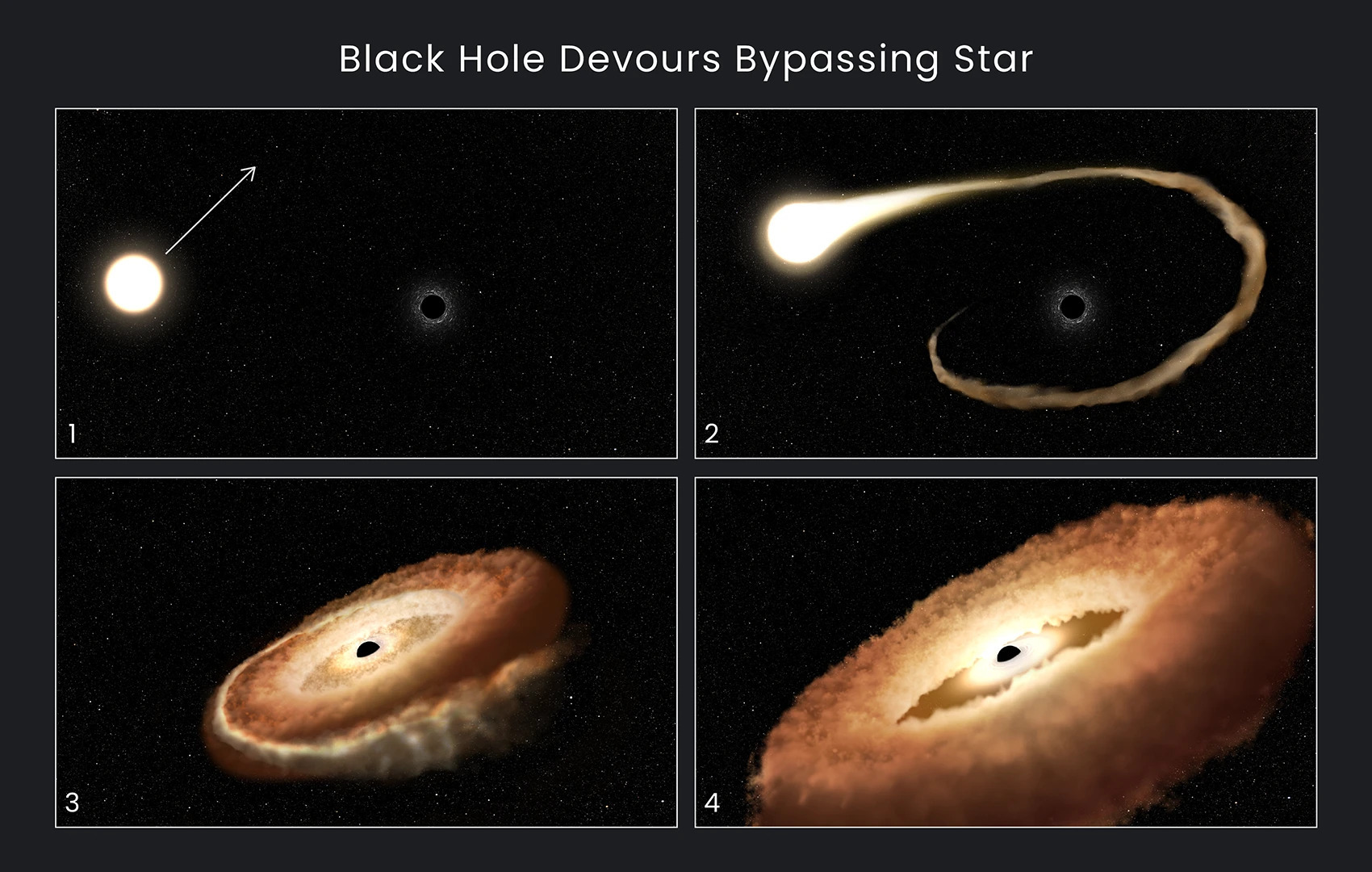 Una stella normale passa vicino a un buco nero supermassiccio al centro di una galassia.