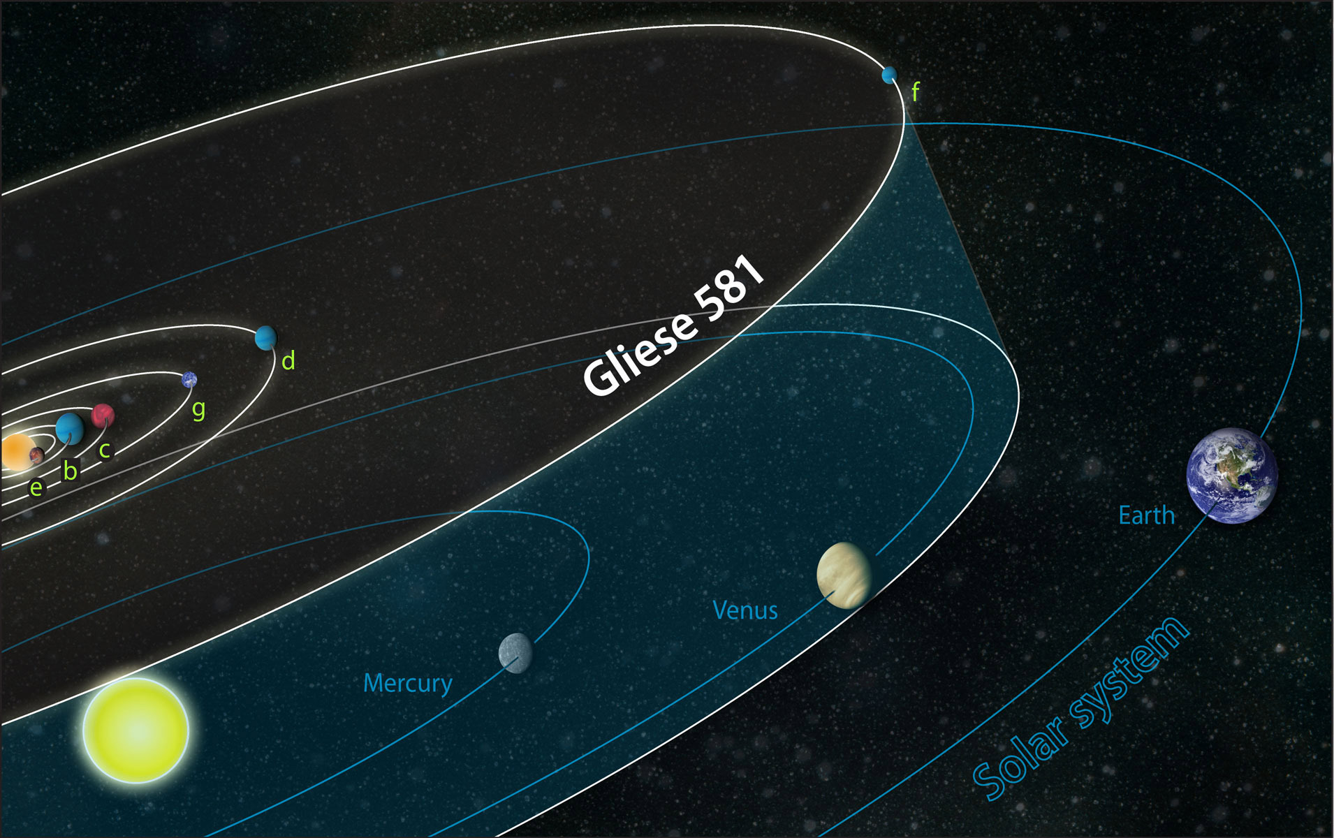La scoperta di Gliese 581g